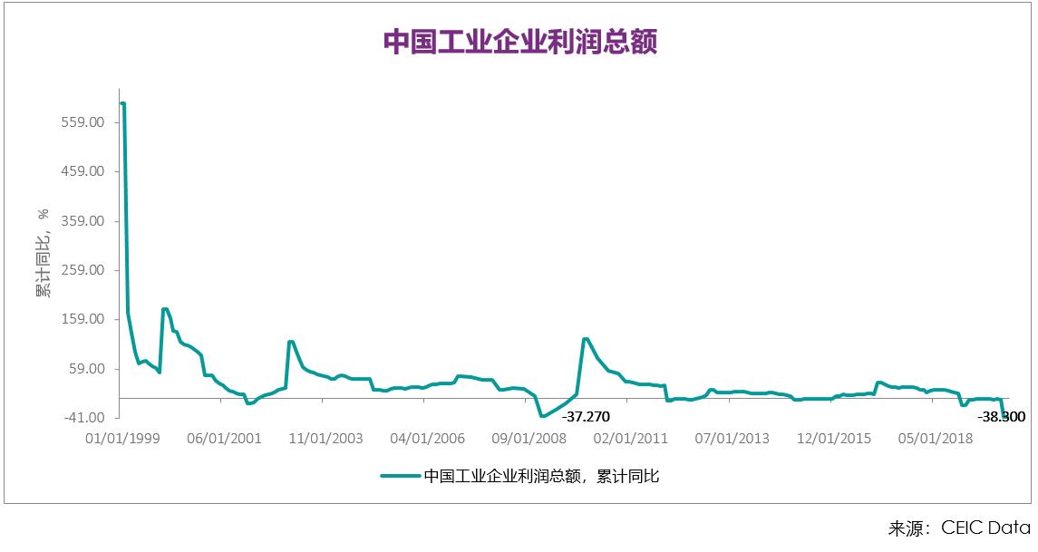 chart-1